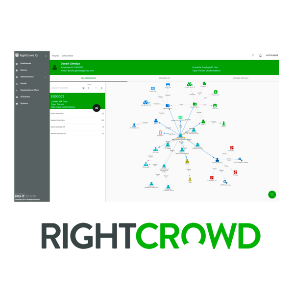 RightCrowd® Presence Control Core [RCW-HTTP]